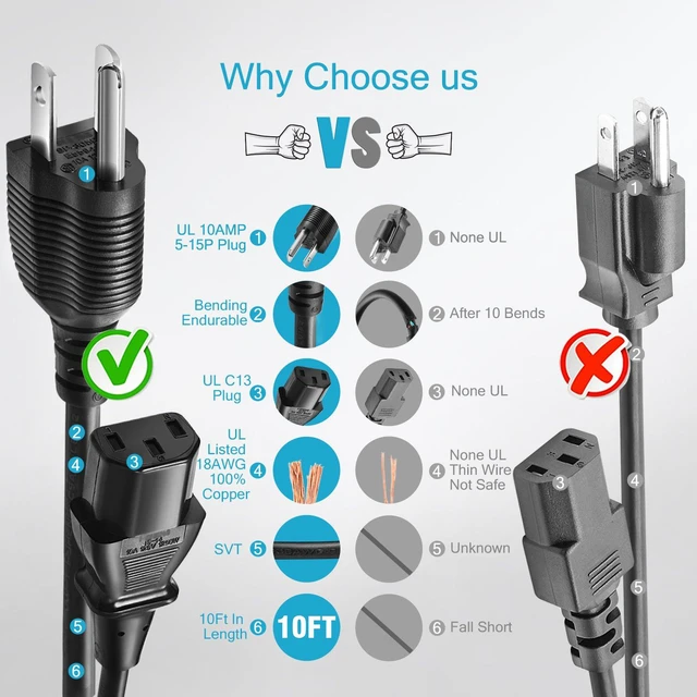 Alt view image 4 of 7 - UL Listed Monitor Power Cord 10ft Personal Computer PC 10A 125V | Vizio 3 Prong for Plasma bravia uhd smart TV, Supply Plug Replacement (IEC320C13) Universal AC Cable