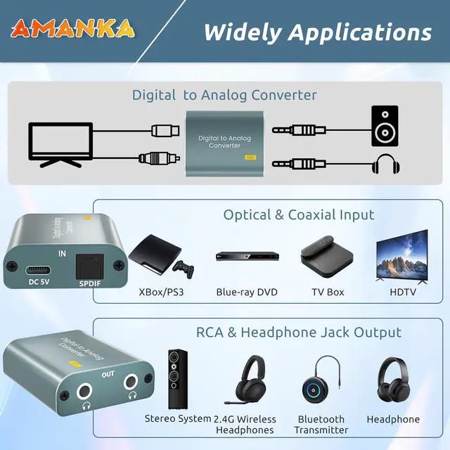 Alt view image 3 of 6 - 192kHz DAC Audio Converter Digital to Analog Audio Converter, 7ft/2.1m Optical Audio to 3.5mm RCA AUX Cable, Optical to RCA Adapter with Dual 3.5 mm Jacks for PS3 PS4 HDTV Blue Ray DVD Sky