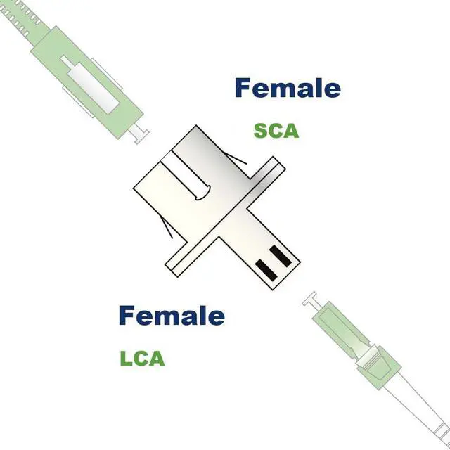 Alt view image 2 of 5 - - Adapter Coupler of Fiber Optic Cable Singlemode Simplex LCA Female to SCA Female, Pack of 1