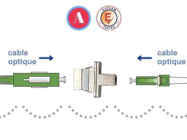 Alt view image 3 of 5 - - Adapter Coupler of Fiber Optic Cable Singlemode Simplex LCA Female to SCA Female, Pack of 1