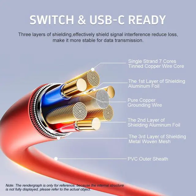 Alt view image 3 of 7 - Switch 2 Portable Dock Cable, USB C to HDMI Adapter Cable with PD 100W Charging, 4K@60Hz TV Dock for Switch OLED, Steam Deck, ROG Ally, Travel Mini Dock