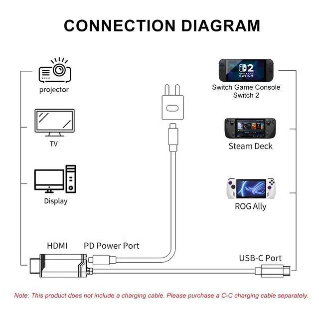 Alt view image 7 of 7 - Switch 2 Portable Dock Cable, USB C to HDMI Adapter Cable with PD 100W Charging, 4K@60Hz TV Dock for Switch OLED, Steam Deck, ROG Ally, Travel Mini Dock