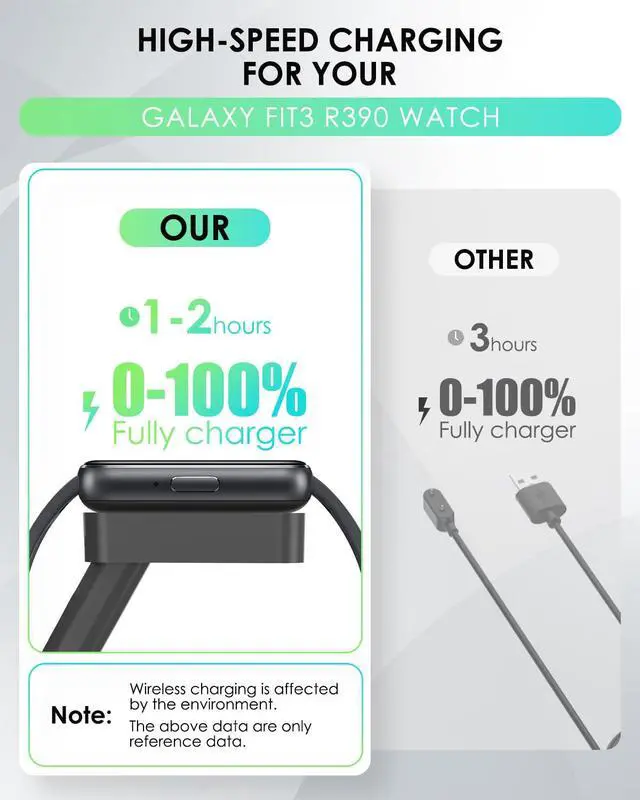 Alt view image 5 of 7 - Charger Dock for Samsung Galaxy Fit 3, Magnetic Charging Stand Base with 3.3 Feet Charger Cable, Portable Charge Station Only Compatible with Galaxy Fit 3 Smartwatch