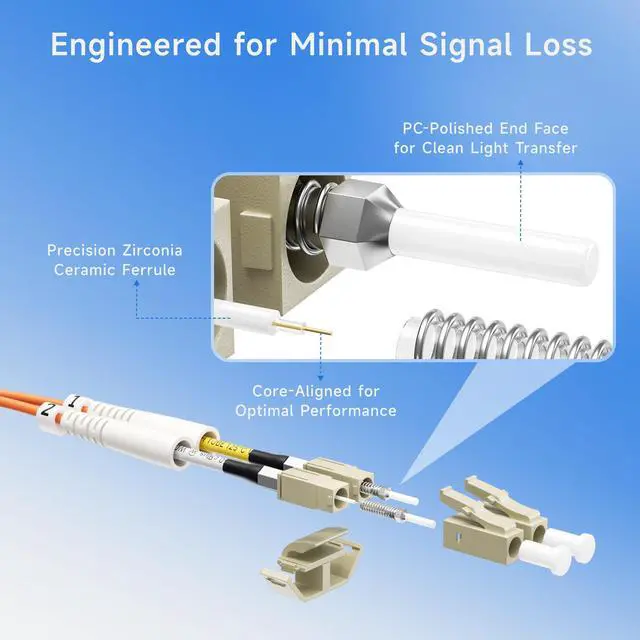 Alt view image 5 of 6 - OFNP Plenum Multimode Duplex OM1 Fiber Cable 3.3 Feet / 1m (10Gb, LC to LC, 62.5/125 Fiber Optic Cable)