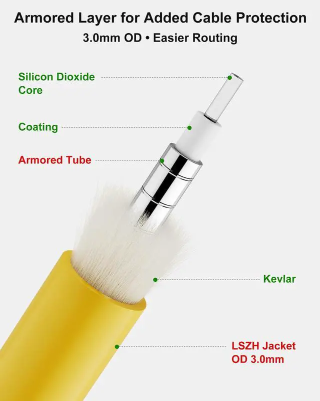 Alt view image 4 of 7 - 25M (82ft) Yellow SC/APC to SC/APC Fiber Optic Internet Cable Armored, OS2 9/125µm LSZH Single Mode Simplex Fiber Optic Cable Internet Compatible with CATV, FTTH, FTTB, and FTTP Systems