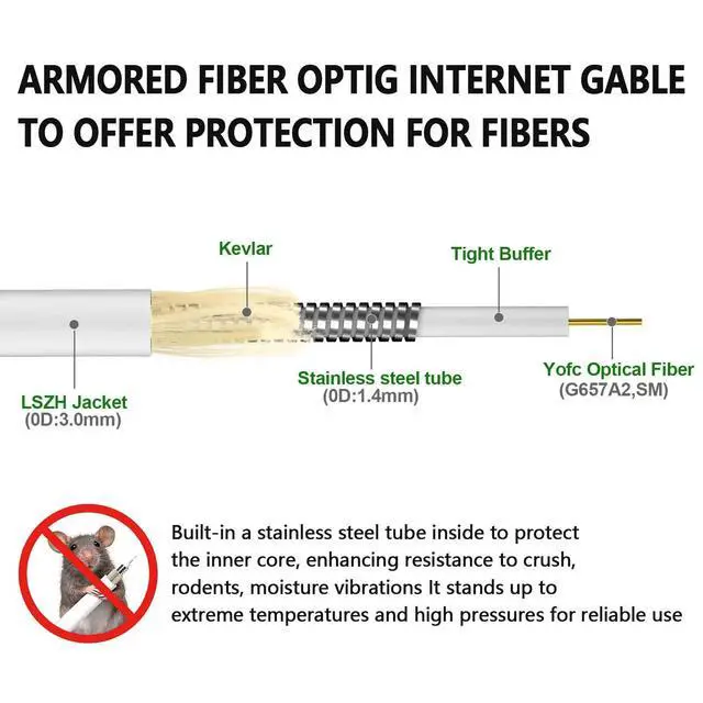 Alt view image 2 of 7 - Armored SC/APC to SC/APC Fiber Optic Cable 3FT - Pet Proof Single Mode Internet Patch Cord for Verizon Fios, AT&T, Google Fiber OS1/OS2 9/125um LSZH White Extension with 2 Couplers