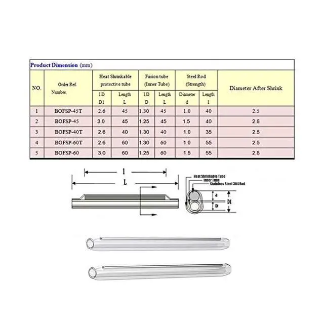 Alt view image 7 of 7 - 40mm Clear PE Heat Shrinkable Tube Fiber Optical Cable 2.6mm Dia Fusion Splice Protection Sleeve 100pcs