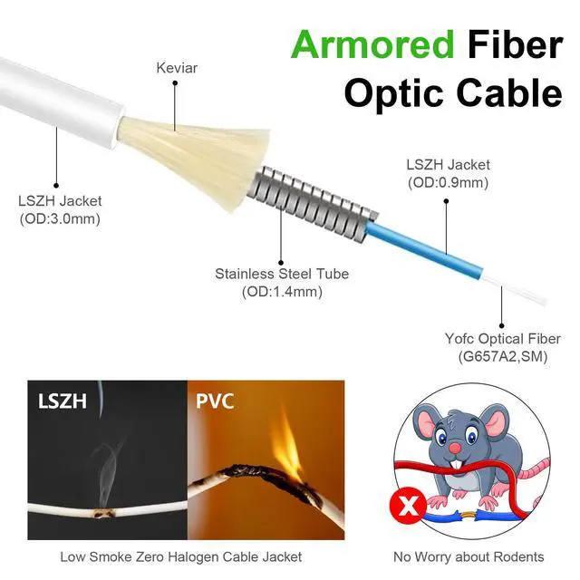 Alt view image 2 of 6 - 2M(6ft) Armored Fiber Optic Internet Cable SC/APC to SC/APC Single-Mode 9/125m OS1/OS2 Simplex Patch Cord, Heavy-Duty 3mm OD, LSZH, White