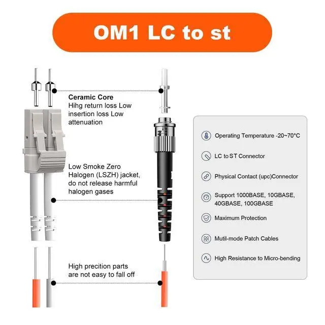 Alt view image 3 of 7 - OM1 LC to ST Fiber Patch Cable,62.5/125µm Multimode MMF Duplex Fiber Optic Patch Cable Jumper Cord,OD-2.0mm LSZH,3FT/1m,1Pack