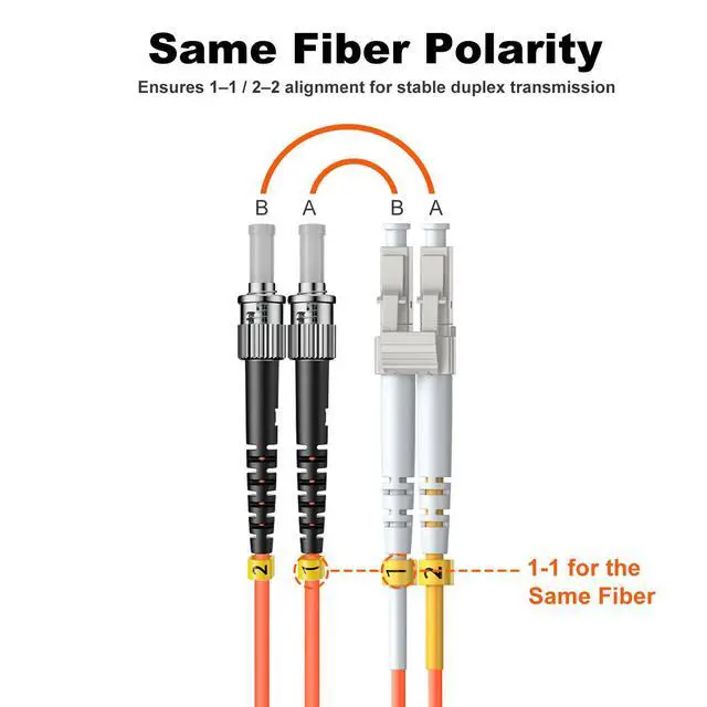 Alt view image 6 of 7 - OM1 LC to ST Fiber Patch Cable,62.5/125µm Multimode MMF Duplex Fiber Optic Patch Cable Jumper Cord,OD-2.0mm LSZH,3FT/1m,1Pack