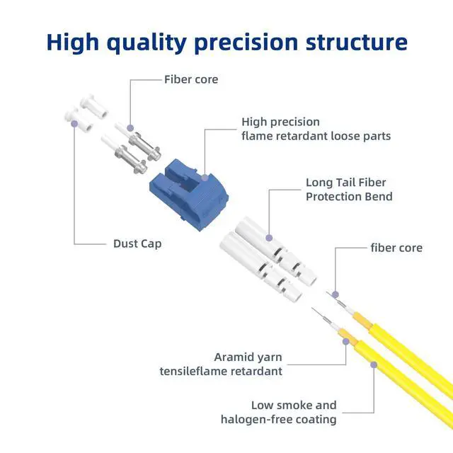 Alt view image 2 of 7 - LC to LC Single Mode Duplex Fiber Patch Cable,3m/9.8f,9/125m OS2 Fiber Optic Internet Cable,UPC SMF,LSZH Optical Jumper Cable for SFP Transceiver, Router, Fiber Networks