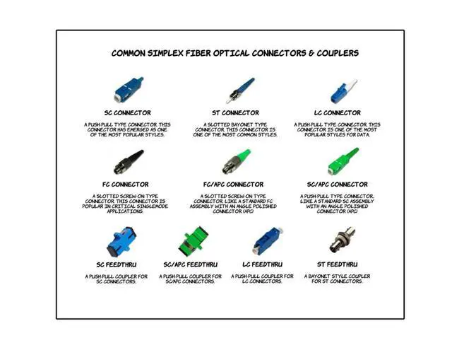 Alt view image 6 of 6 - LC Fiber Coupler 10 Pack - Single Mode LC Coupler Set - Every LCUPC Fiber Connector is pre Cleaned & Extends LCUPC Optical Cables - Single Mode Simplex or Duplex Compatible