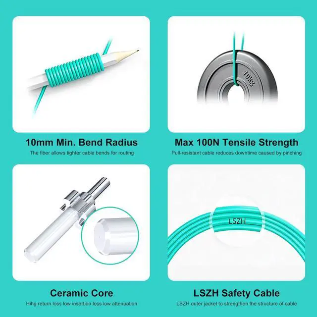 Alt view image 6 of 7 - OM3 LC to LC Fiber Patch Cable Multimode Duplex,3m/10ft, 3Pack | Fiber Optic Cable, Multi-mode, MM, MMF, Fiber Jumper Cord, 10G/40G, 50/125um, Cable Diameter 2.0mm, LSZH Jacket