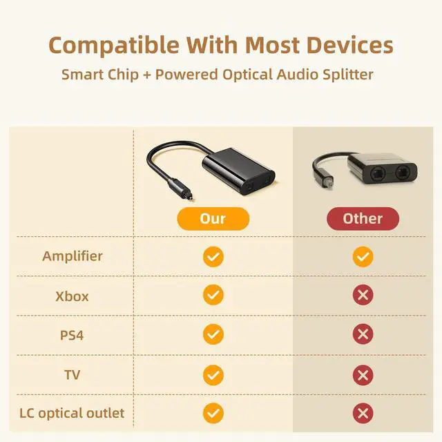 Alt view image 5 of 7 - Upgraded Digital Toslink Fiber Optical Splitter 1 in 2 Out Audio Adapter CableSignal Enhancement for Television