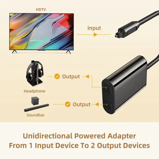Alt view image 6 of 7 - Upgraded Digital Toslink Fiber Optical Splitter 1 in 2 Out Audio Adapter CableSignal Enhancement for Television