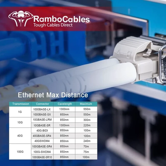 Alt view image 5 of 5 - RamboCables-OM4 SC LC Fiber Patch Cables Multimode MMF, 10ft/3m, 4Pack | MM Fiber Optic Cable Cords Duplex, LSZH, 50/125m, 10G/40G/100G