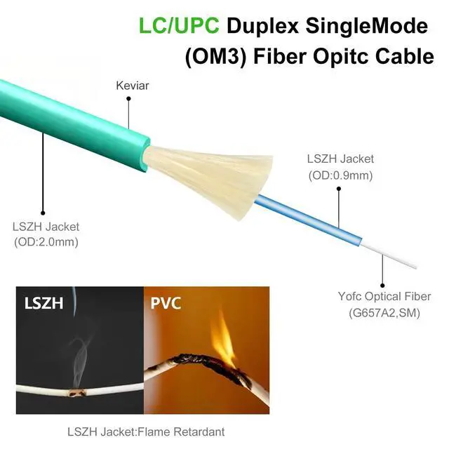 Alt view image 2 of 7 - 15M(49ft) LC to LC Fiber Optic Cable, Multimode Duplex OM3 50/125µm 10G/40G Patch Cord, 2.0mm LSZH Jacket, with LC Coupler