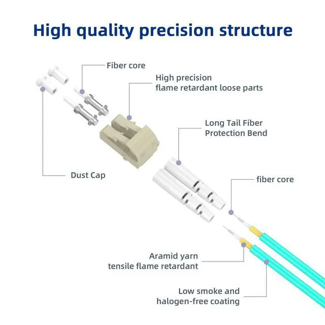 Alt view image 2 of 7 - OM3 LC to LC Fiber Optic Cable,1Gb/10Gb/40Gb Multimode Duplex Fiber Patch Cable LSZH 1Meters 3.3ft 50/125m Fiber Patch Jumper,Aqua Blue