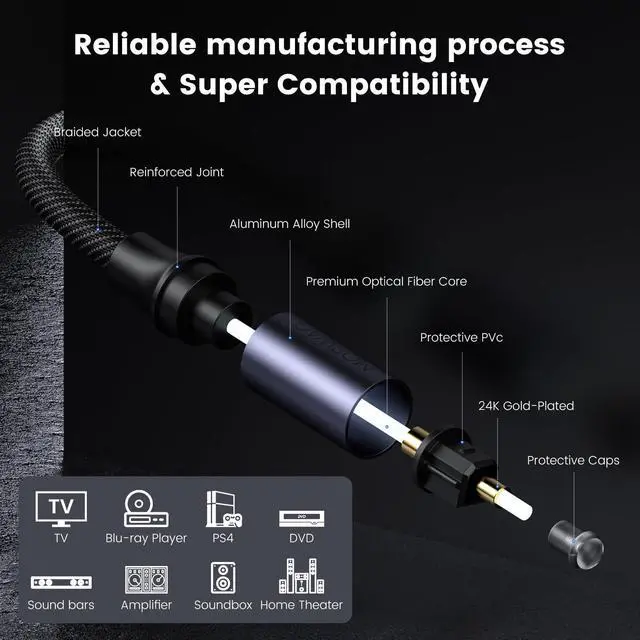 Alt view image 5 of 6 - Toslink Optical Audio Cable, S/PDIF Fiber Optic Cord 3.28FT/1M