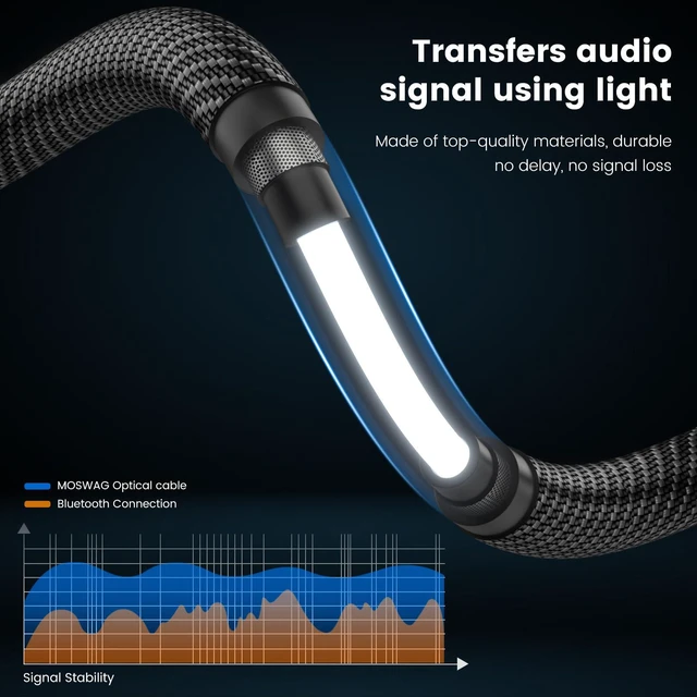 Alt view image 6 of 6 - Toslink Optical Audio Cable, S/PDIF Fiber Optic Cord 3.28FT/1M