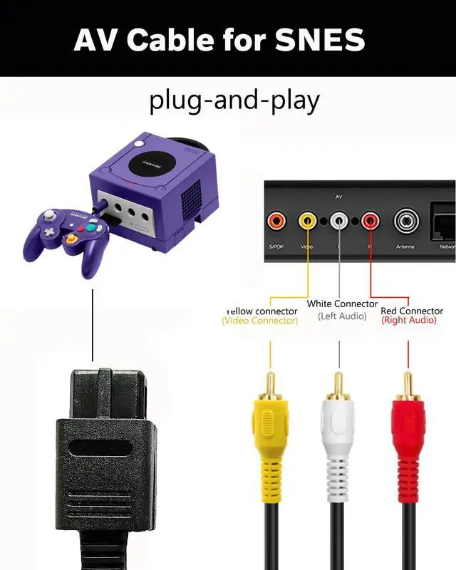 Alt view image 3 of 6 - AC Power Supply and AV Cable for Gamecube, AC Power Supply Adapter for Gamecube NGC System,Power Cord Compatible Nintendo Gamecube Console