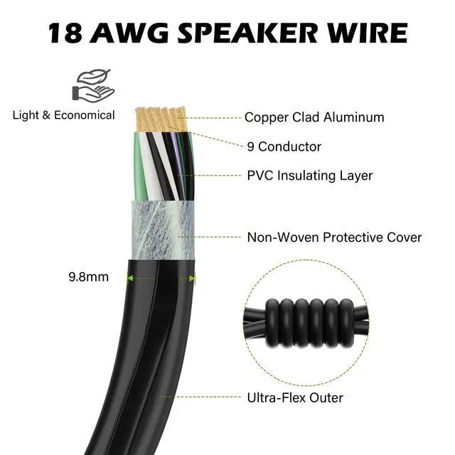 Alt view image 4 of 6 - 18 AWG 9-Conductor Speaker Wire Cable 25 Ft, 4-Channel CCA Stranded Hiding Primary Wire Low Voltage Remote Wire, Ultra-Flex and Easy Peel Jacket for Trailer, Car Marine Home Audio System-Black+Ties