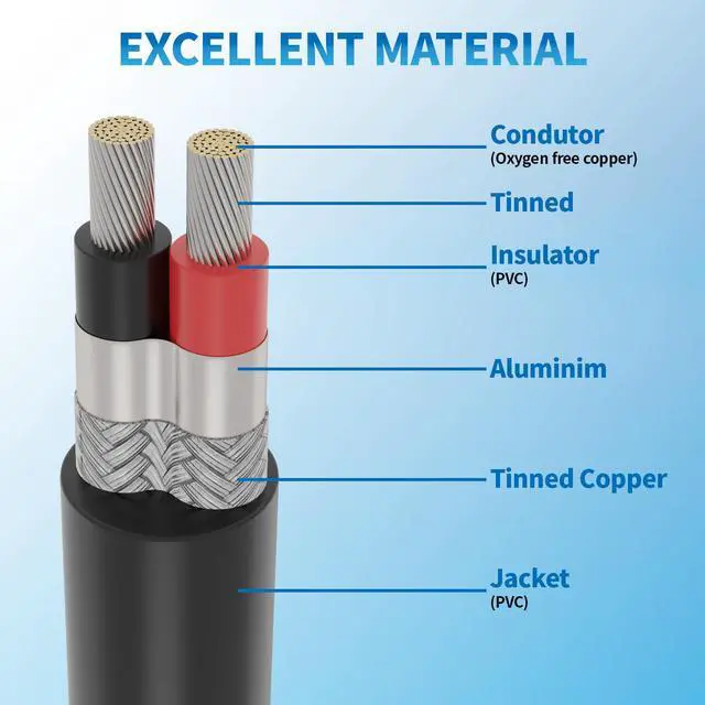 Alt view image 4 of 7 - 18 Gauge 2 Conductor Shielded Wire 25FT, UL2464 18 AWG 2 Shielded Cable Tinned Copper Stranded 18/2 CNC Wires for CNC VFD Spindle, Stepper Motor, 3D Printer, Sound, Speaker, Signal Transmission