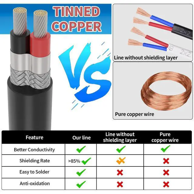 Alt view image 5 of 7 - 18 Gauge 2 Conductor Shielded Wire 25FT, UL2464 18 AWG 2 Shielded Cable Tinned Copper Stranded 18/2 CNC Wires for CNC VFD Spindle, Stepper Motor, 3D Printer, Sound, Speaker, Signal Transmission