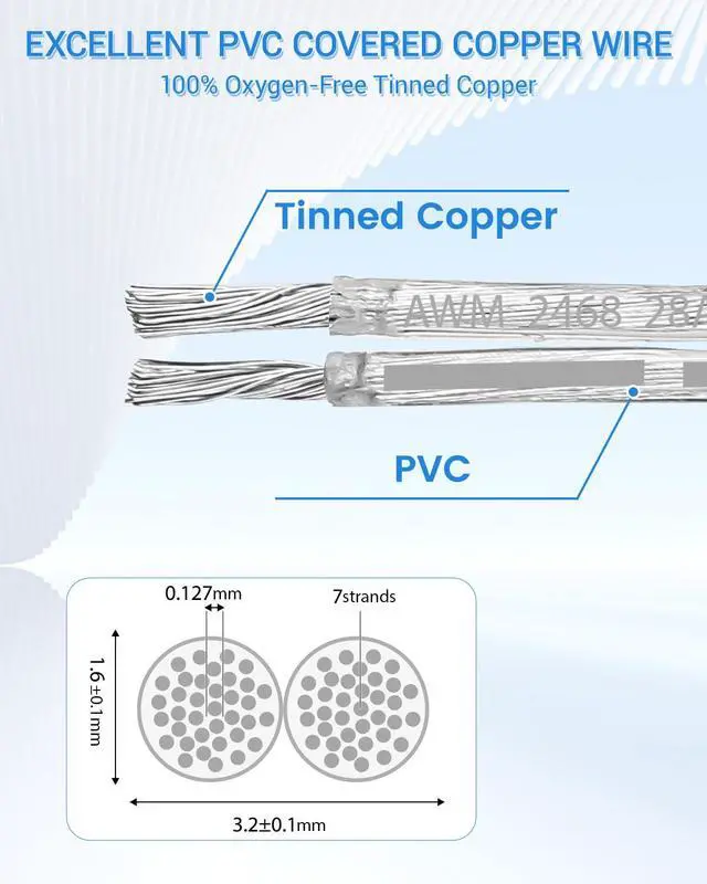 Alt view image 2 of 7 - 28 Gauge PVC Covered Copper Wire 30FT, UL 2468 28 AWG 2 Conductor Tinned Copper 28/2 Flexible Transparent Cable for String Lamp Cord, LED Light Strip, DIY, Festival Decor, Sound, Speaker, 300V