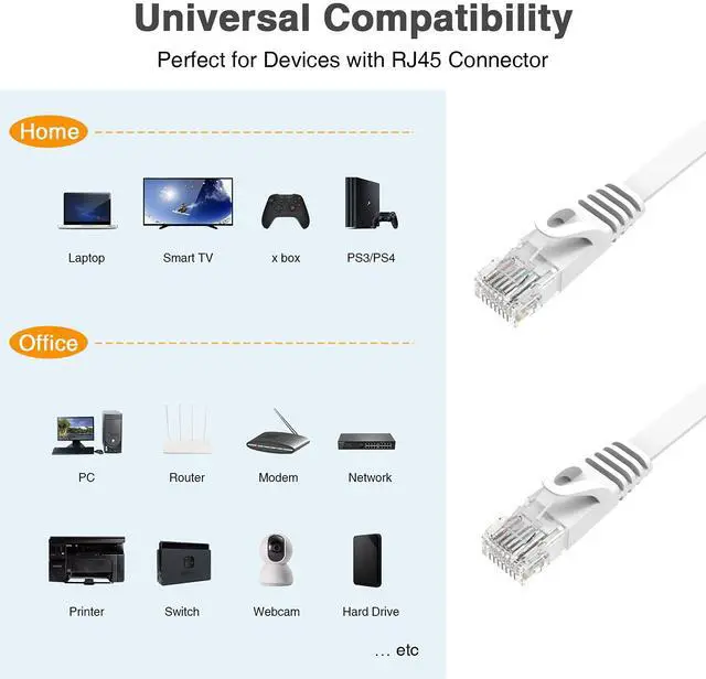 Alt view image 4 of 7 - Cat6 Ethernet Cable 15ft,Heavy Duty High Speed 26AWG, 2000Mhz with Gold Plated RJ45 Connector, Weatherproof S/FTP UV Resistant for Router, Modem, PC, Gaming, PS5, Xbox-White