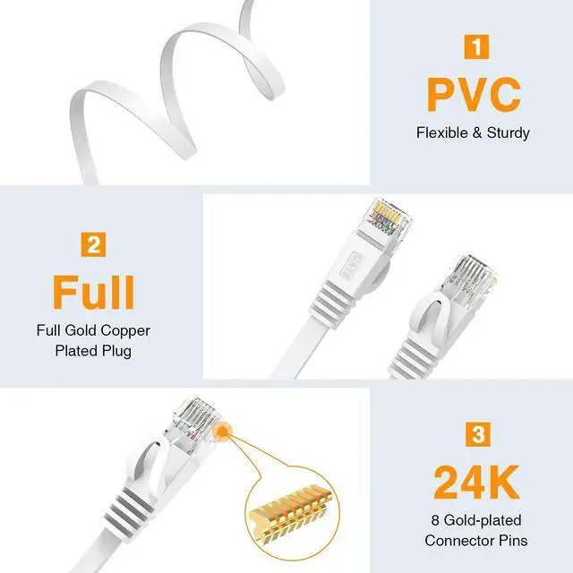 Alt view image 3 of 7 - Cat6 Ethernet Cable 15ft,Heavy Duty High Speed 26AWG, 2000Mhz with Gold Plated RJ45 Connector, Weatherproof S/FTP UV Resistant for Router, Modem, PC, Gaming, PS5, Xbox-White