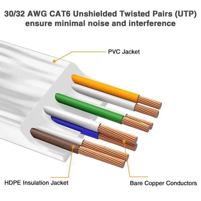 Alt view image 5 of 7 - Cat6 Ethernet Cable 15ft,Heavy Duty High Speed 26AWG, 2000Mhz with Gold Plated RJ45 Connector, Weatherproof S/FTP UV Resistant for Router, Modem, PC, Gaming, PS5, Xbox-White