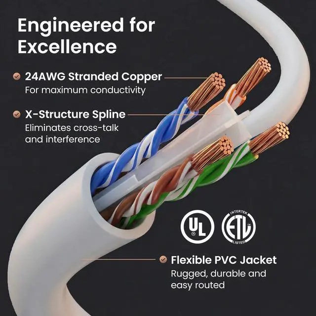 Alt view image 3 of 7 - GEARit Cat6 Patch Cables Cat 6 Ethernet Cable 3 ft 10-Pack White | Ethernet Patch Cable, 10Gbps 550MHz 24AWG Pure Copper, Snagless, Gold Plated RJ45 for Router, Server, Router, PC