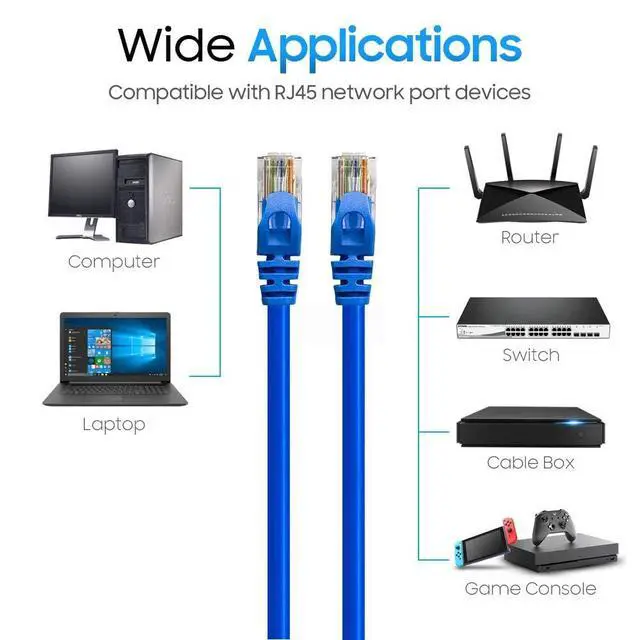Alt view image 3 of 7 - Cat 6 Ethernet Cable 7 ft, Cat6 Patch Cables 10Gbps LAN Cable, 550MHz Network Cable, RJ45 Connectors, Compatible with Gaming Computer, Laptop, Modem, Router, HDTV, Gaming Console - Blue