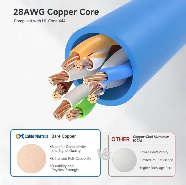 Alt view image 6 of 7 - 10Gbps 5-Pack Snagless Short Cat 6 Ethernet Cable - 3ft, Slim Profile Cat 6 Cable, Cat6 Cord, Thin Ethernet Cord, Blue
