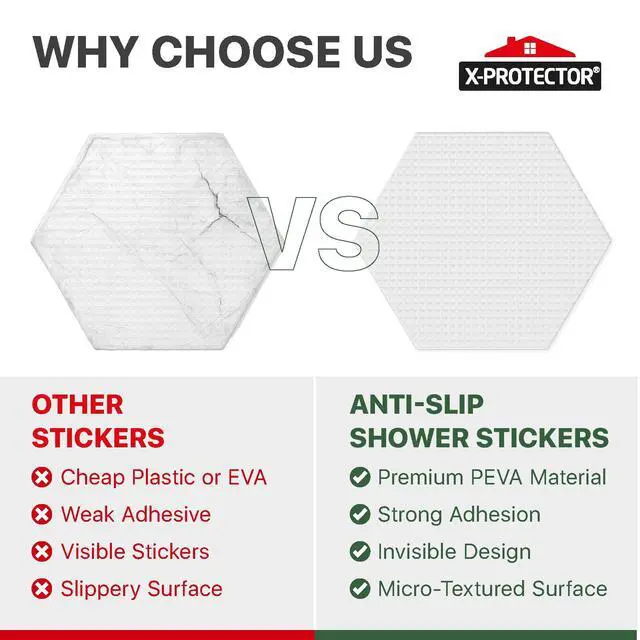 Alt view image 4 of 6 - Bathtub Non Slip Stickers, Clear, 24 PCS, 3.15"