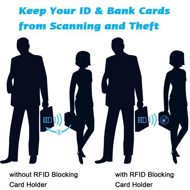 Alt view image 3 of 7 - Credit Card Holder, Slim Leather RFID Blocking Wallet Debit Card Protector Organizer Case (Build in 20 Card Slot & 7 Small Cells for Memory Cards)-Vertical Black