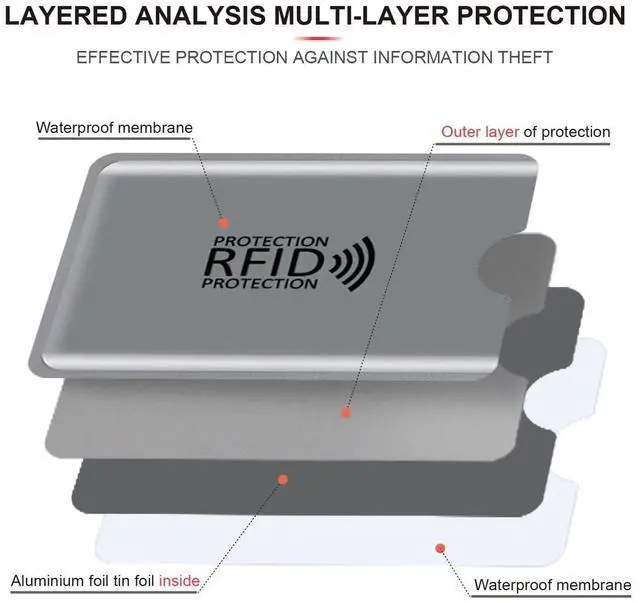 Alt view image 5 of 7 - 16 RFID Blocking Sleeves Set (12 Colorful Credit Card Protector RFID Blocking Sleeve & 4 RFID Passport Holder). Effectively Protect Your Credit, Debit, and ID Cards From Electronic Theft.