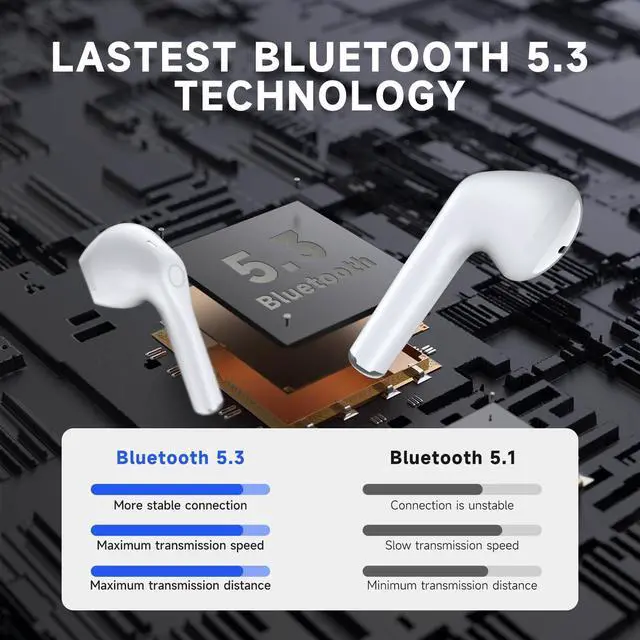 Alt view image 4 of 6 - Wireless Earbuds Bluetooth 5.3 Headphones (White)