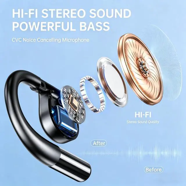 Alt view image 7 of 7 - Open-Ear Wireless Earbuds with an earhook Design, Bluetooth 5.3, LED Battery Indicator, 75-Hour Battery Life, and Comfortable fitIdeal for Sports, Travel, and the Office