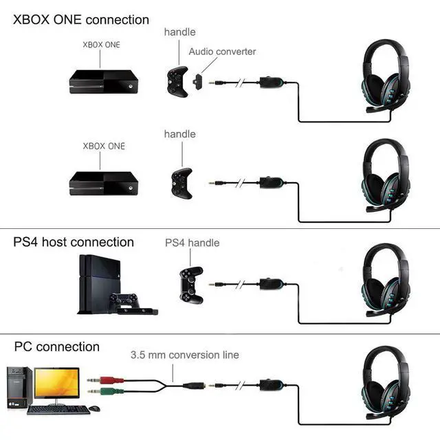 Alt view image 7 of 7 - 3.5mm Gaming Headset, Over Ear Noise Isolating Headphone with Mic and Volume Control,Compatible with Laptop, PC, PS4, Xbox One Controller, Bonus with Extra 3.5mm Adapter