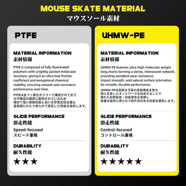 Alt view image 5 of 7 - Mouse Skates for Glass Mousepads | High-Density UHMW-PE | Universal Round Dots 6.5mm 40pcs | Ultra-Control Glide | High Wear Resistance | Silent Design | Rounded Polished (C-1 Black)