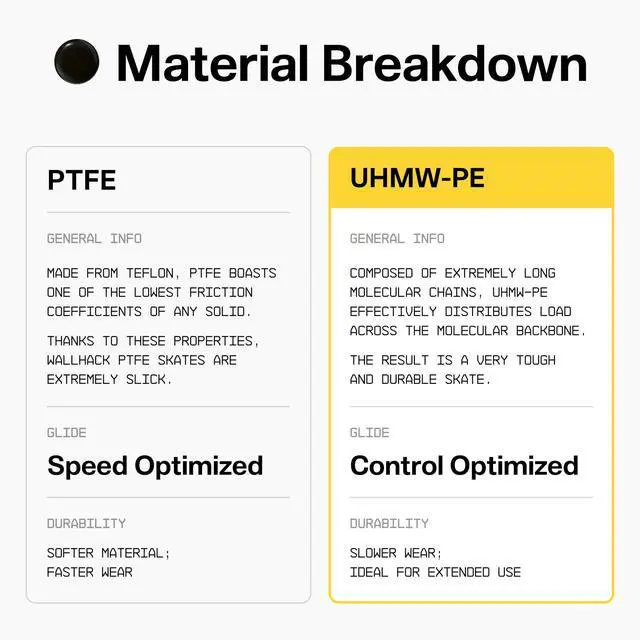 Alt view image 5 of 7 - UHMW-PE Dot Silent Mouse Skates | Premium Universal Skates for Gaming Mice | Ultra-Smooth Glide on Cloth & Glass Pads | Customize Speed & Control | Fast, Easy to Apply | Black 7mm x 7mm