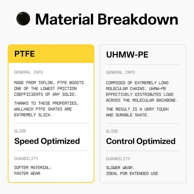 Alt view image 4 of 7 - PTFE Dot Mouse Skates | Premium Universal Skates for Gaming Mice | Ultra-Smooth Glide on Cloth & Glass Pads | Customize Speed & Control | Fast, Easy to Apply | Black 7mm x 7mm