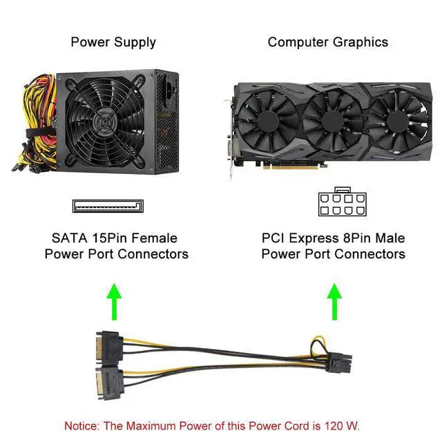 Alt view image 2 of 7 - 8 Pin to SATA Power Cable, (2 Pack) 2X SATA to 8 Pin PCI Express (PCIe) Graphic Video Card Power Cable Adapter, 8 inch