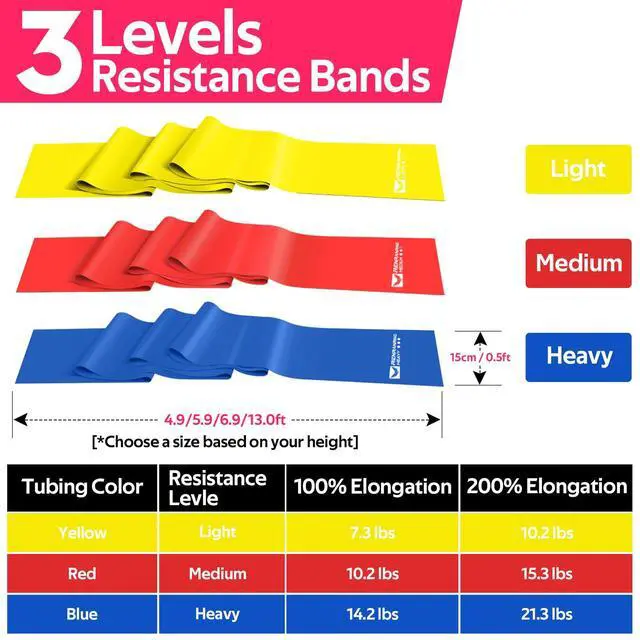 Alt view image 6 of 7 - Bands for Working Out, Exercise Bands for Physical Therapy, Stretch, Recovery, Pilates, Rehab, Strength Training and Yoga Starter Set