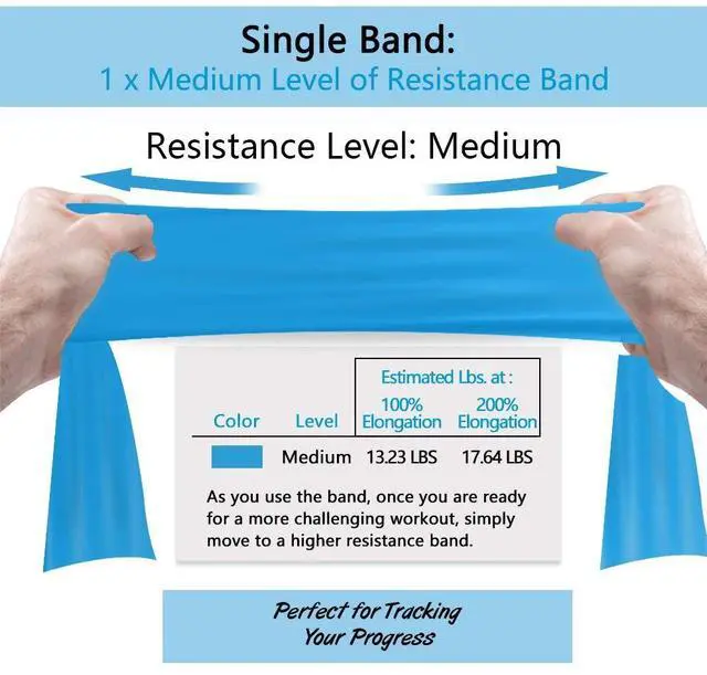 Alt view image 4 of 7 - Professional 8 Yards Bulk Resistance Bands Rolls or 5,6,7 ft. Long Non-Latex Elastic Exercise Bands, Stretch Bands for PT, Yoga, Pilates, Rehab, at-Home or The Gym Workouts