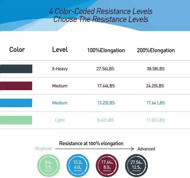 Alt view image 5 of 7 - Professional 8 Yards Bulk Resistance Bands Rolls or 5,6,7 ft. Long Non-Latex Elastic Exercise Bands, Stretch Bands for PT, Yoga, Pilates, Rehab, at-Home or The Gym Workouts