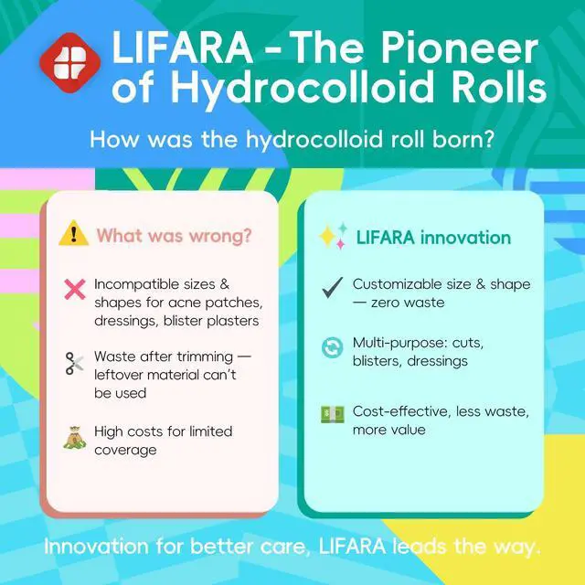 Alt view image 2 of 7 - Hydrocolloid Roll for Wound Care - Cut-to-Size, Hydrocolloid Patch Bandages with Self-Adhesive, Ultra Absorbent & Waterproof, First Aid Kit Essential (11.8mil/ 0.3mm Thickness, 2in*16ft)