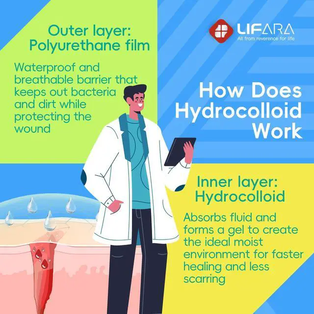 Alt view image 6 of 7 - Hydrocolloid Roll for Wound Care - Cut-to-Size, Hydrocolloid Patch Bandages with Self-Adhesive, Ultra Absorbent & Waterproof, First Aid Kit Essential (11.8mil/ 0.3mm Thickness, 2in*16ft)